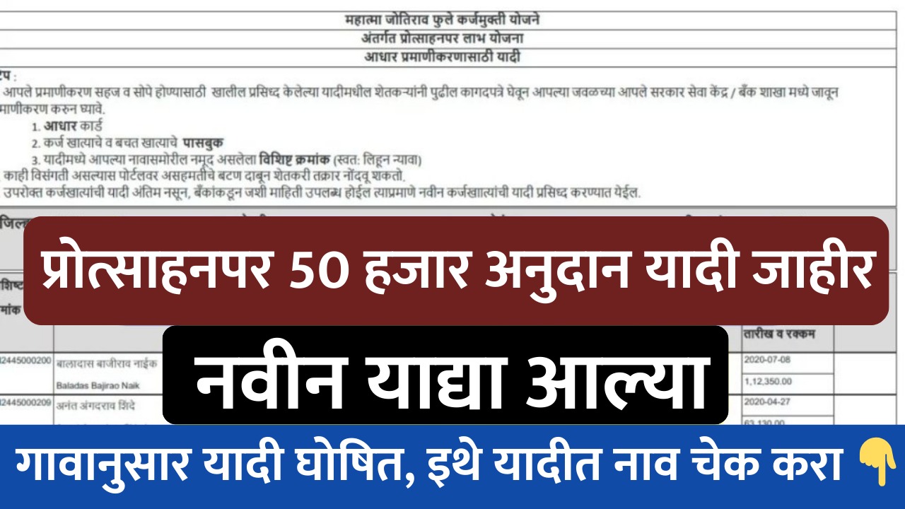 Loan Waiver Scheme benificiary list